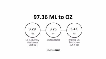 97.36 ML to OZ