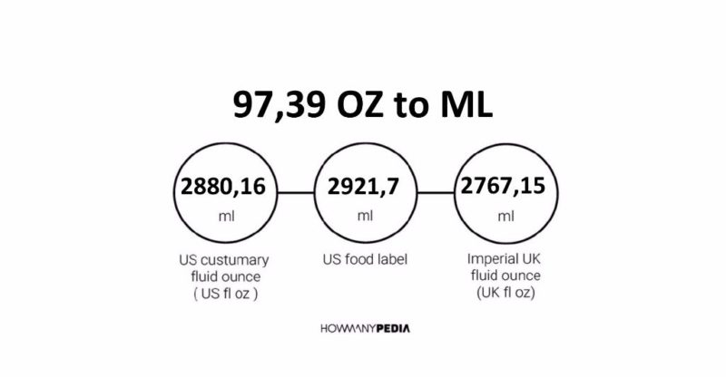 97.39 OZ to ML