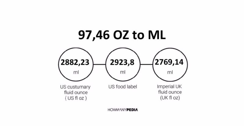 97.46 OZ to ML