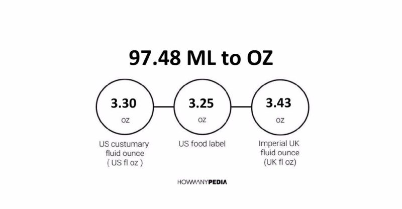 97.48 ML to OZ