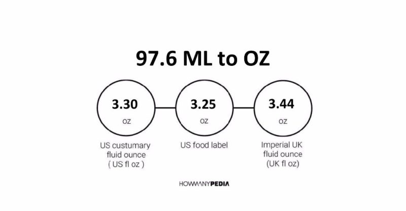 97.6 ML to OZ