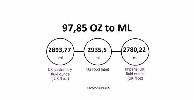 97.85 OZ to ML