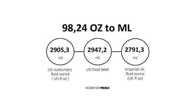 98.24 OZ to ML