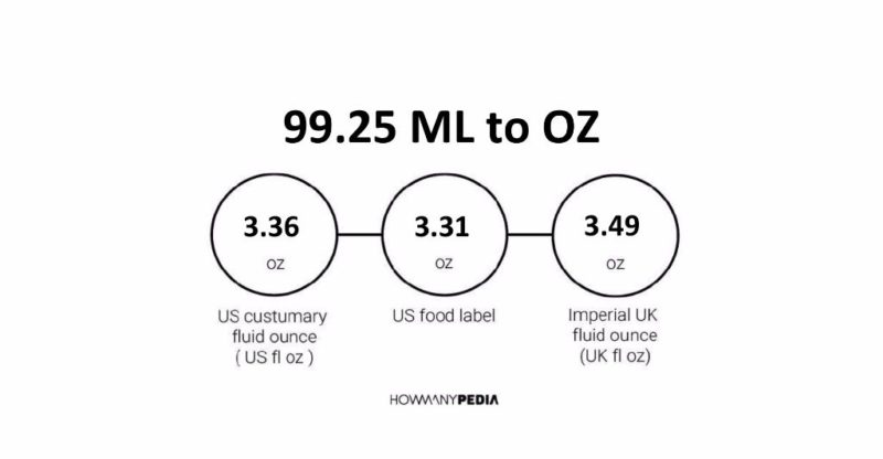 99.25 ML to OZ