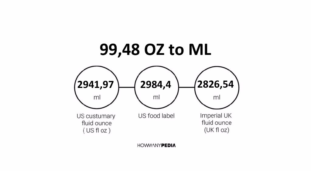 99-48-oz-to-ml-howmanypedia