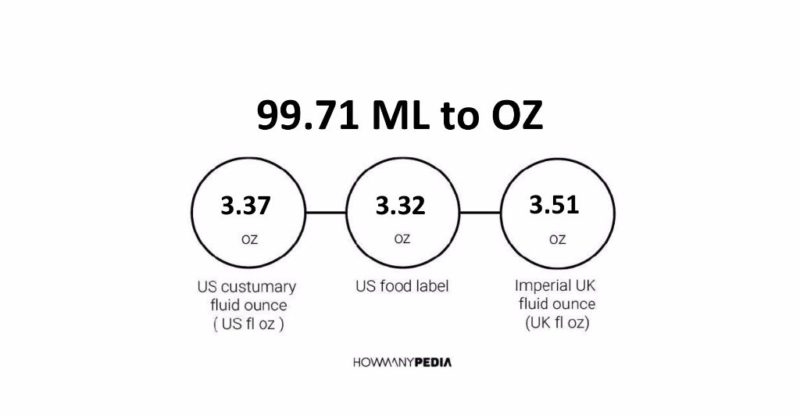 99.71 ML to OZ