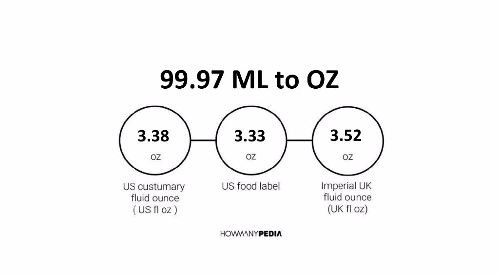 99.97 ML to OZ - Howmanypedia.com