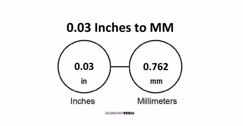 0.03 Inches to MM - Howmanypedia.com