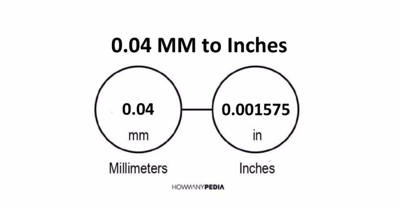 0.04 MM to Inches