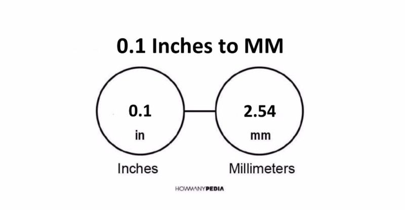 0.1 Inches to MM