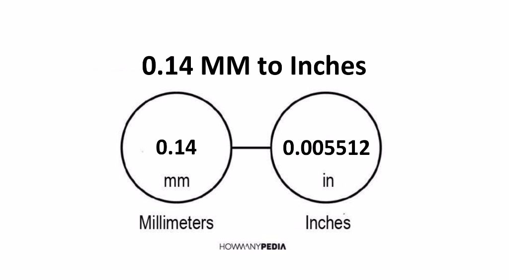 0-14-mm-to-inches-howmanypedia