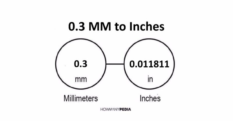 0.3 MM to Inches