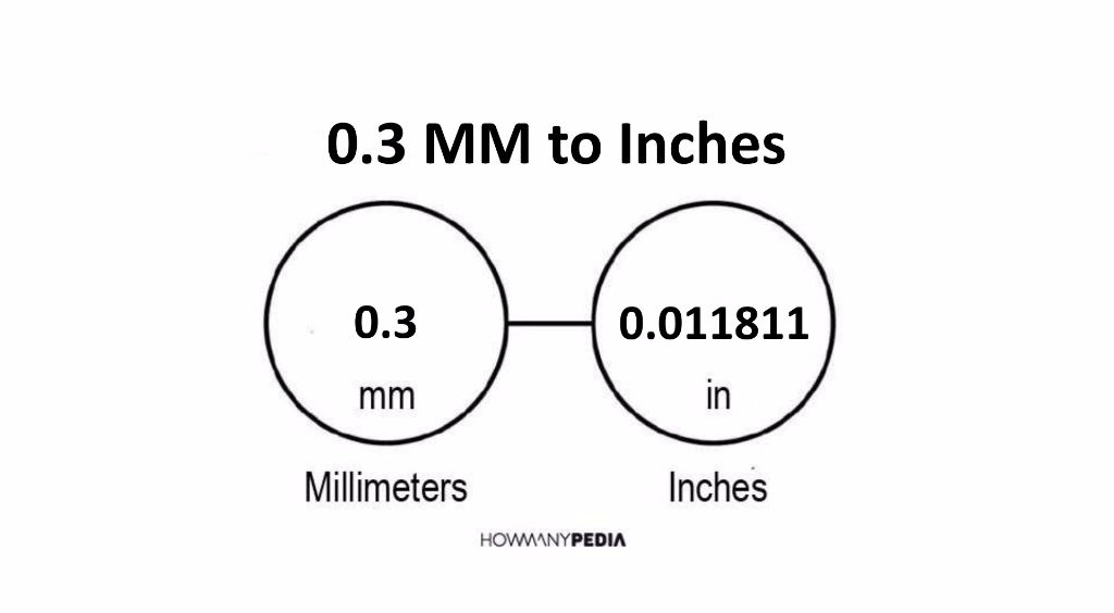 0.3 MM to Inches - Howmanypedia.com