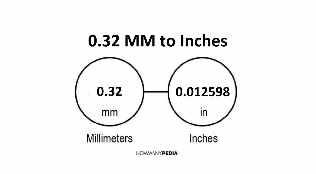 32mm shop equals inches