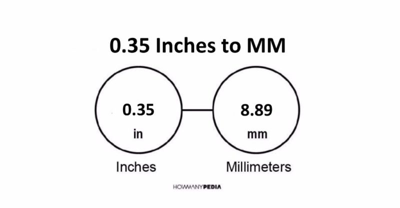 0-35-inches-to-mm-howmanypedia