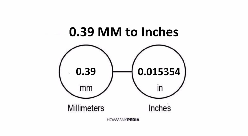 0.39 MM to Inches - Howmanypedia.com