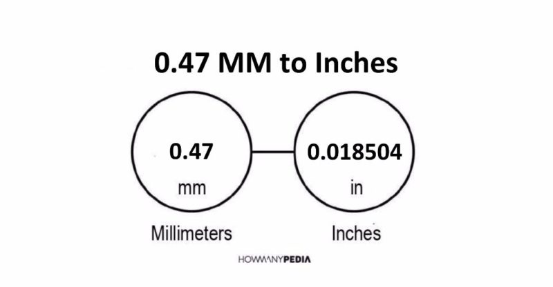 0.47 MM to Inches