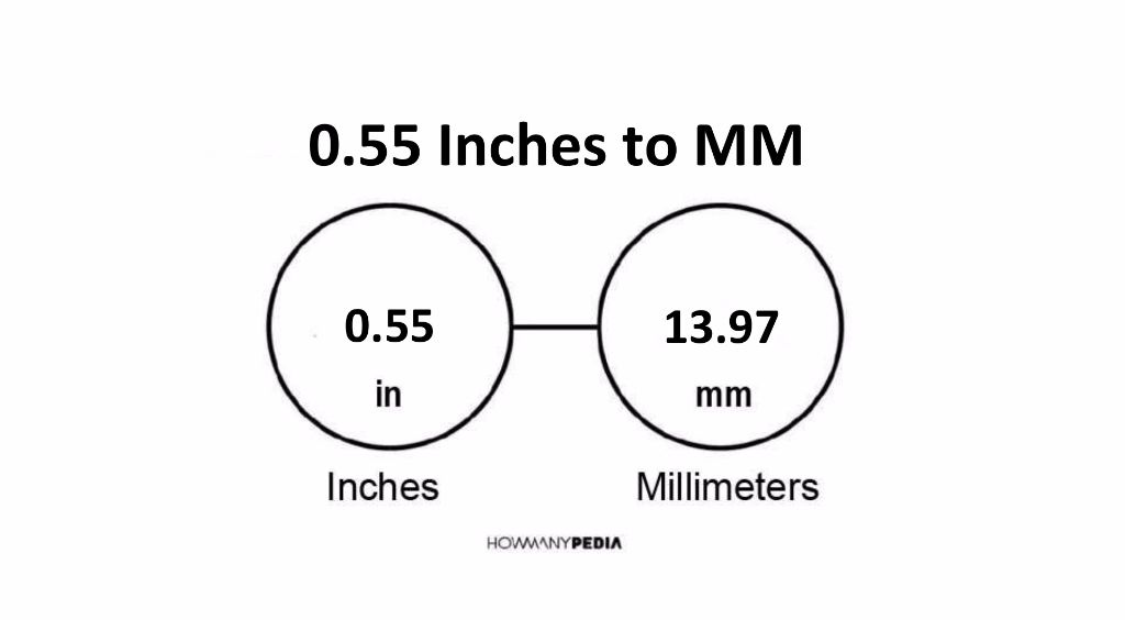 55 millimeters in inches sale