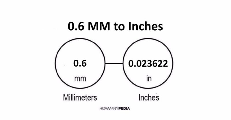 0.6 MM to Inches