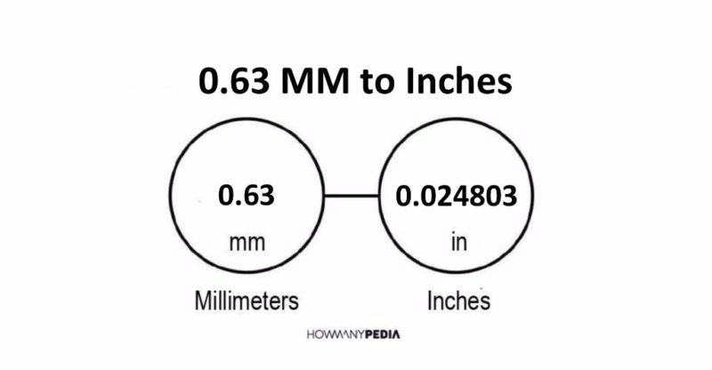 0.63 MM to Inches