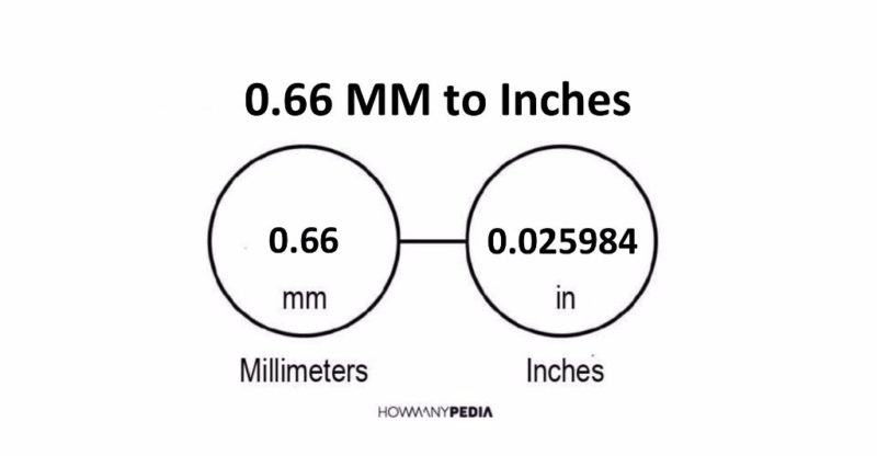 0.66 MM to Inches