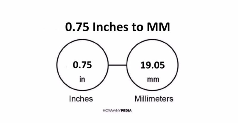0.75 Inches to MM