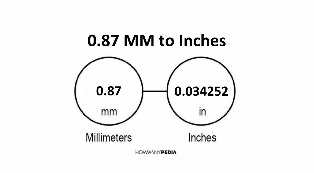 how many mm in an inch