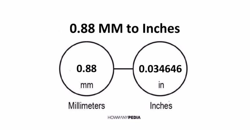 0.88 MM to Inches