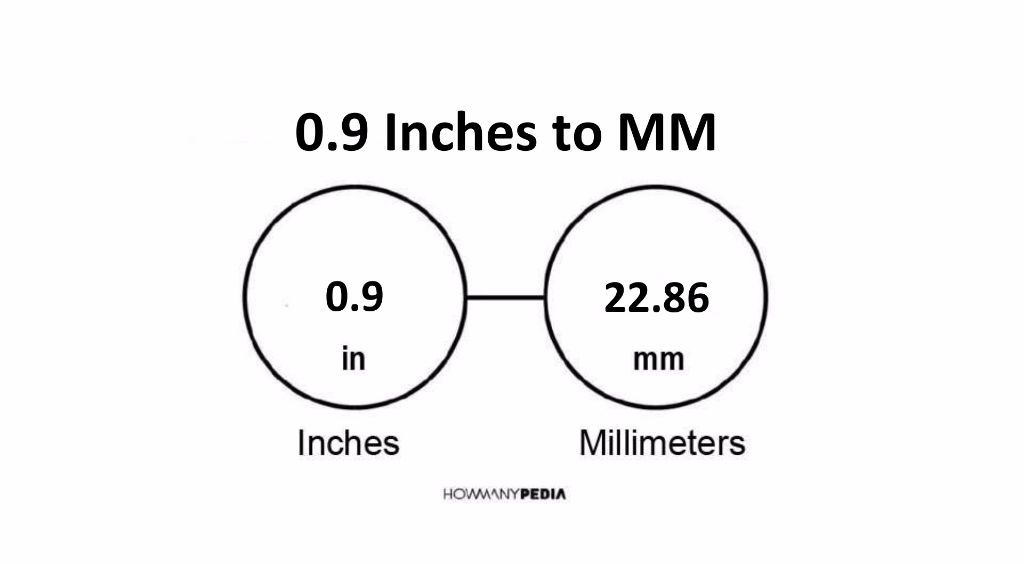 0-9-inches-to-mm-howmanypedia