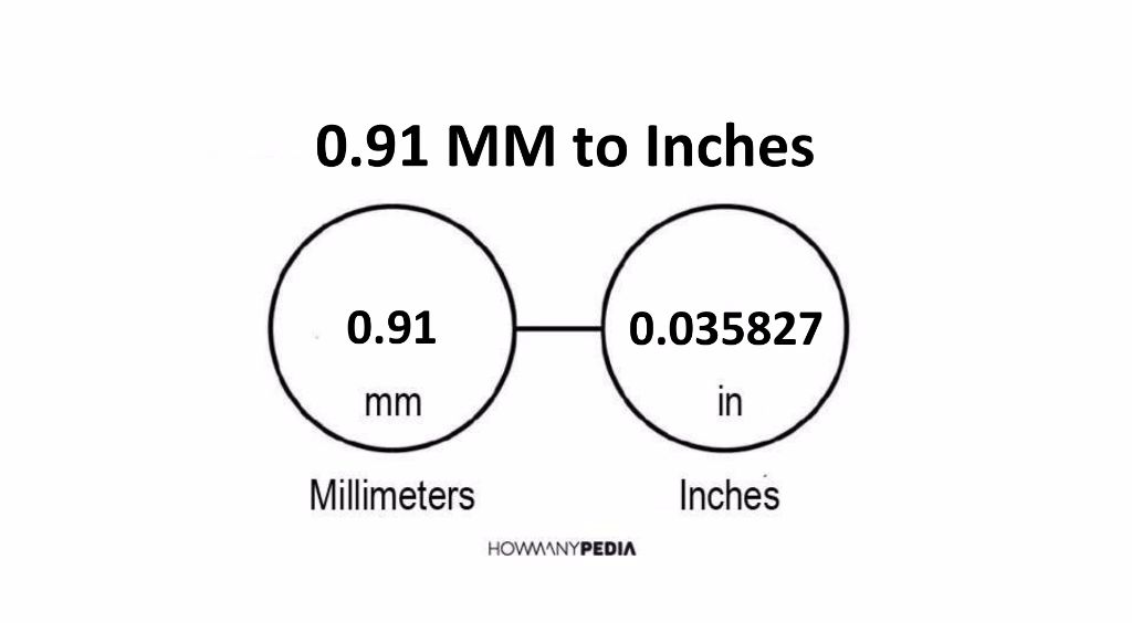 0-91-mm-to-inches-howmanypedia