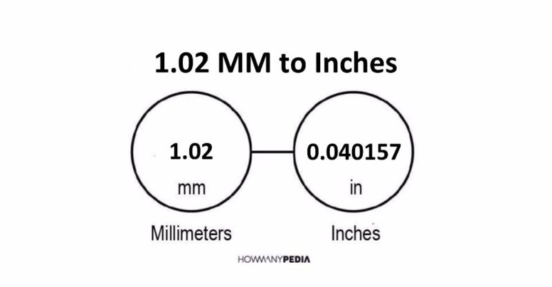 1.02 MM to Inches