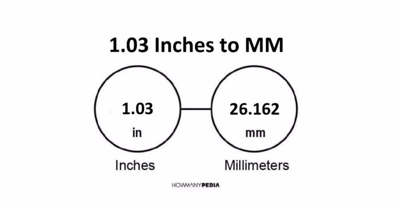 1.03 Inches to MM