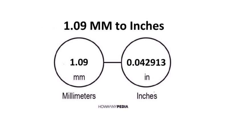 1.09 MM to Inches