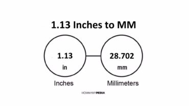 1.13 Inches to MM