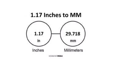 1.17 Inches to MM