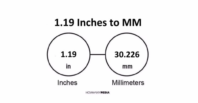 1.19 Inches to MM