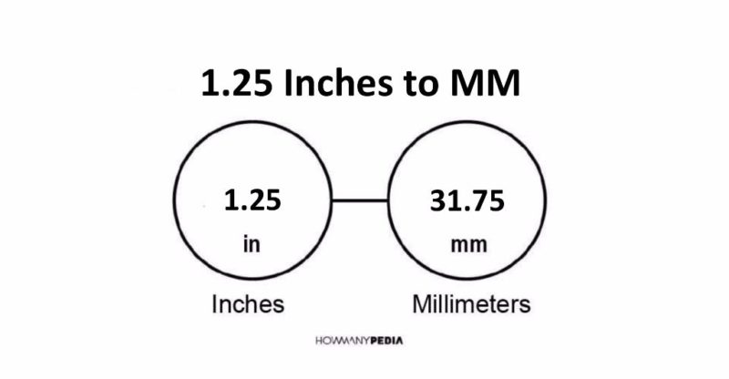 1.25 Inches to MM