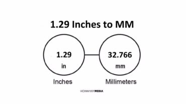 1.29 Inches to MM