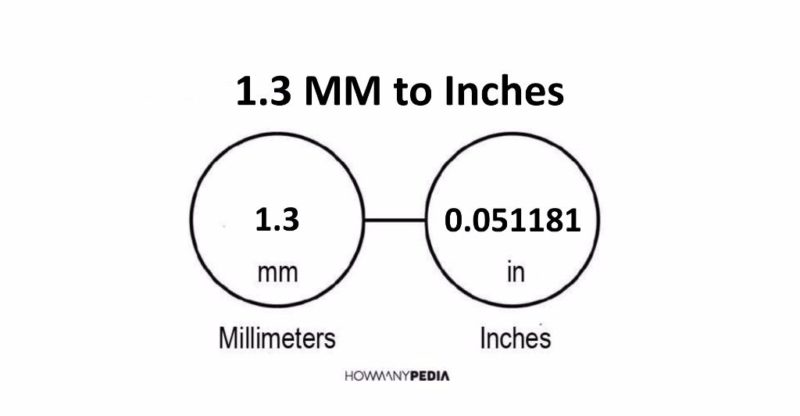 1.3 MM to Inches