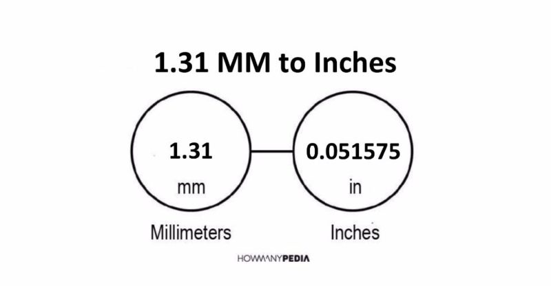 1.31 MM to Inches