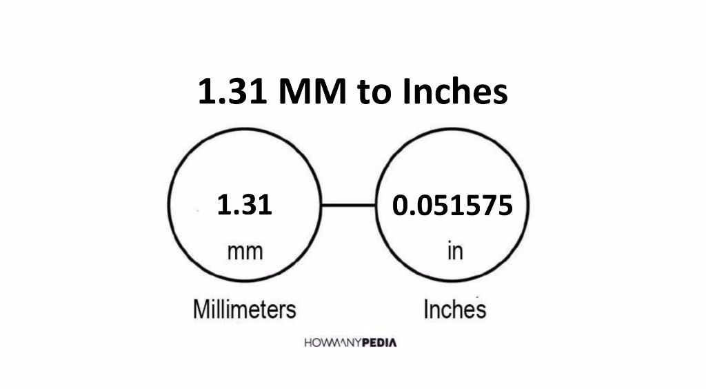 1-31-mm-to-inches-howmanypedia