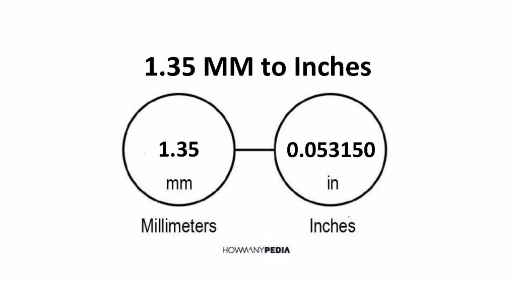 1-35-mm-to-inches-howmanypedia