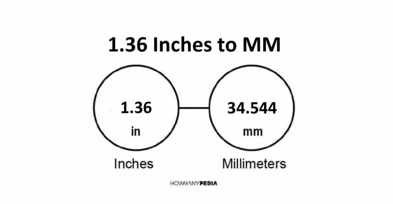 1.36 Inches to MM