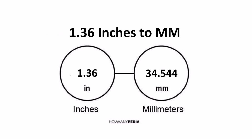 1.36 Inches to MM - Howmanypedia.com