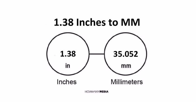 1.38 Inches to MM