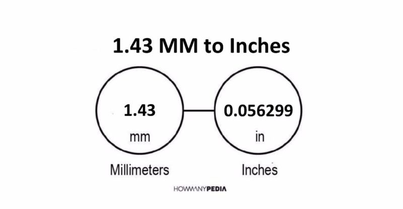 1.43 MM to Inches