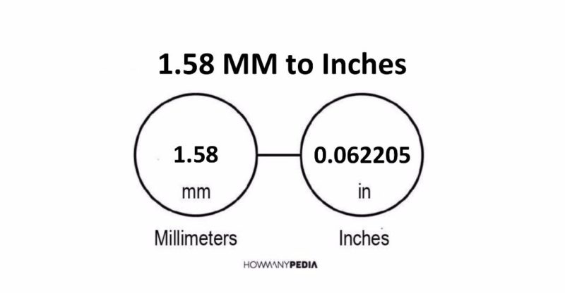 1 58 Mm To Inches Howmanypedia 