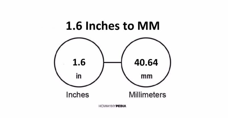 1.6 Inches to MM