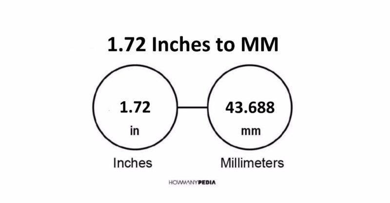 1.72 Inches to MM