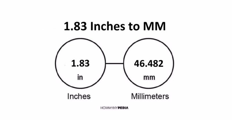 1.83 Inches to MM